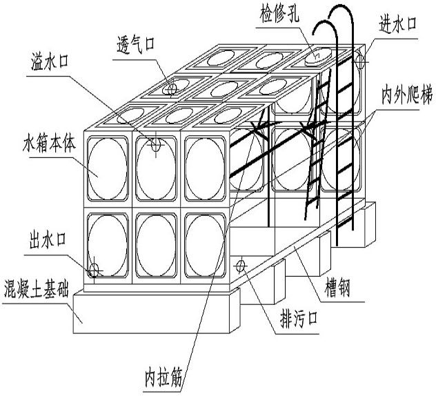 箱泵一體化無負(fù)壓供水設(shè)備系統(tǒng)的優(yōu)越性在哪里？